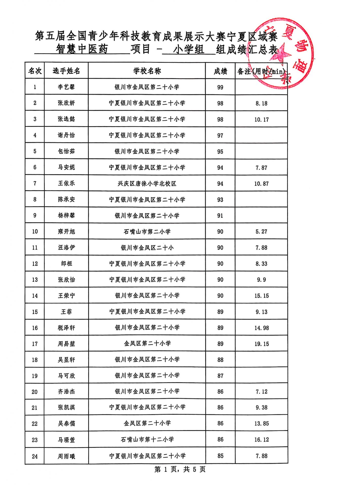 5391)