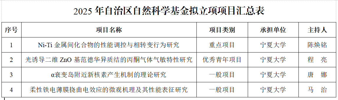 浏览次数
