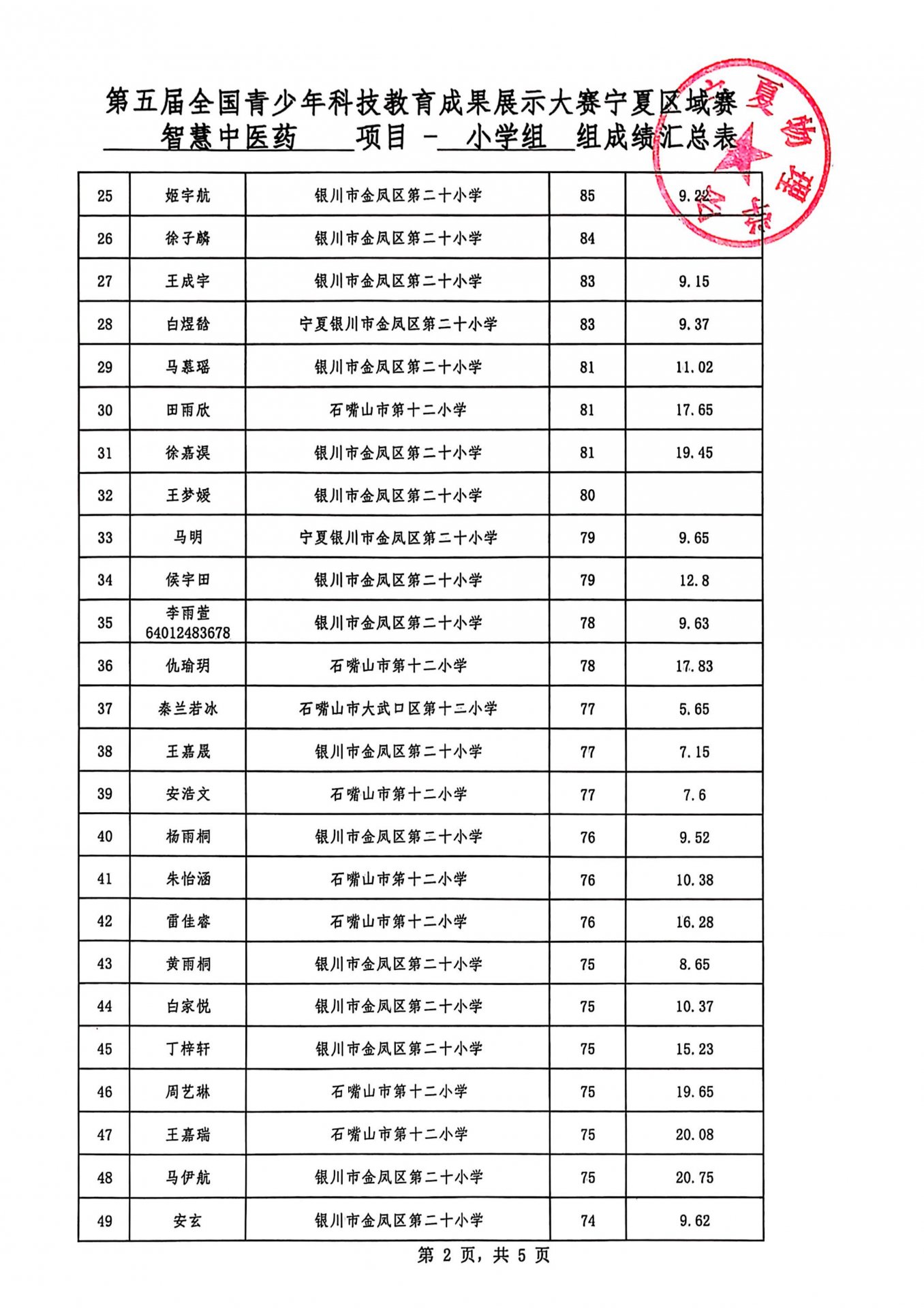 pc加拿大预算预测