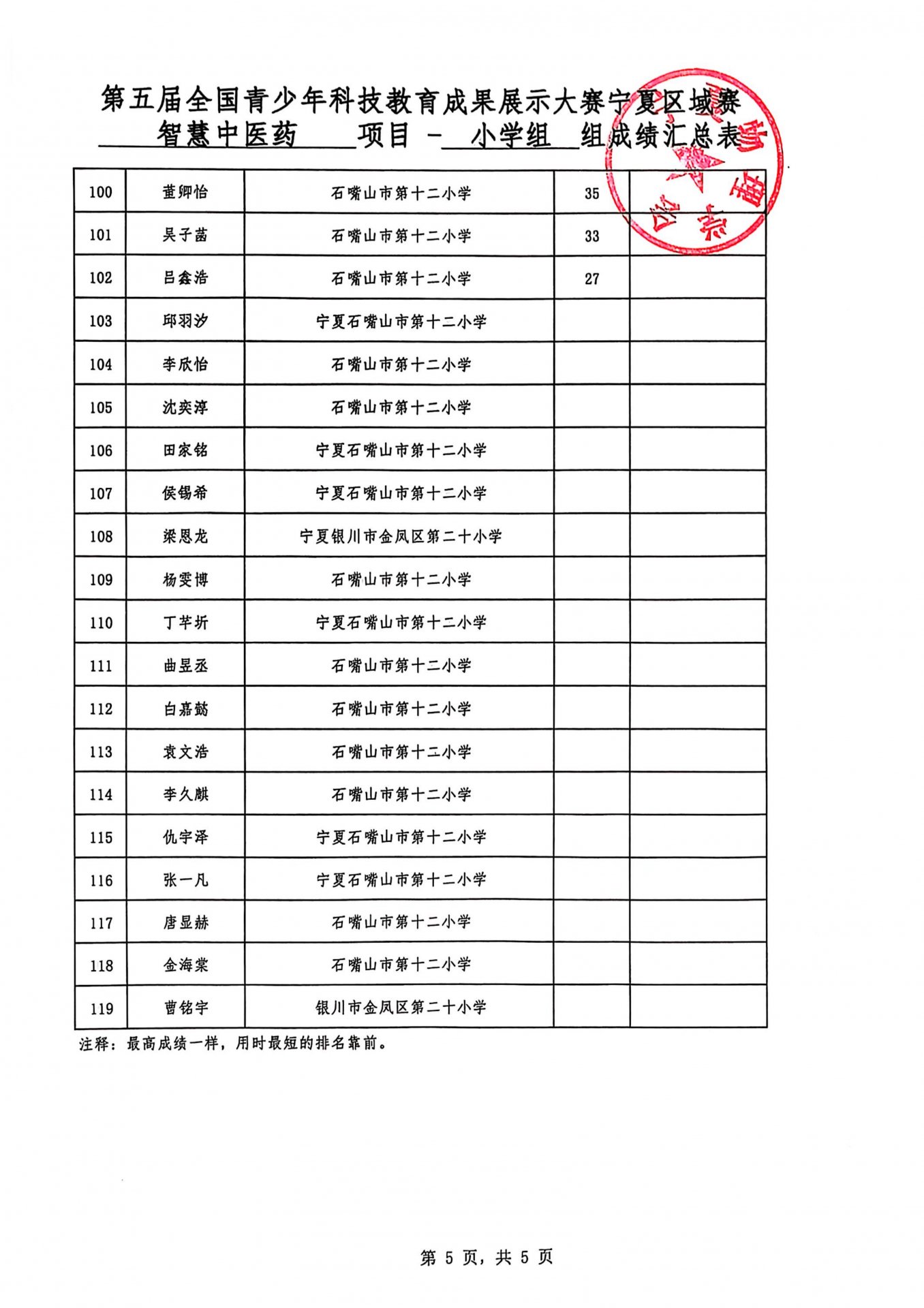 第五届全国青少年科技pc加拿大2.8