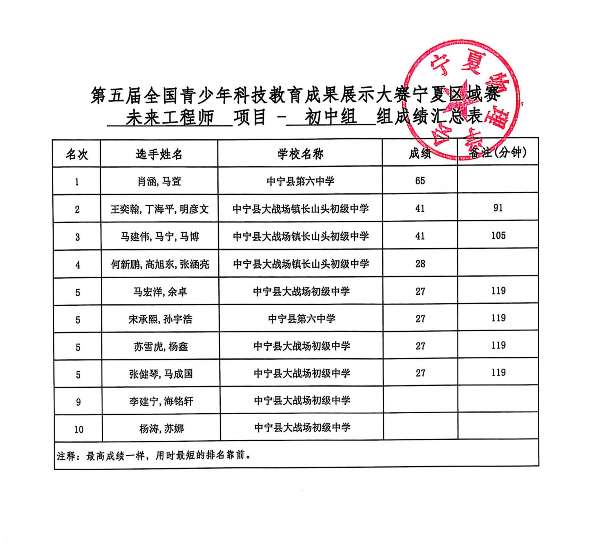 2025-05-20 来源