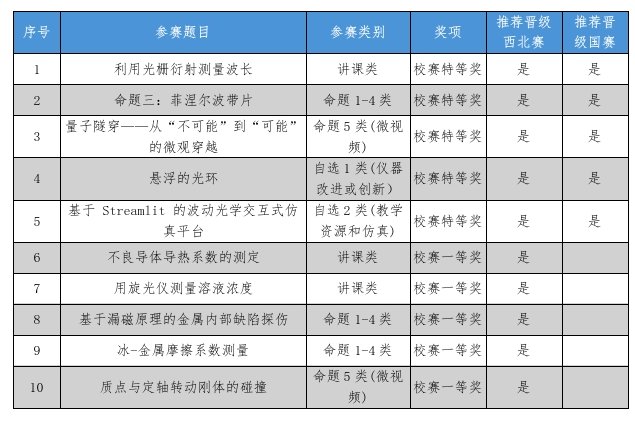 浏览次数
