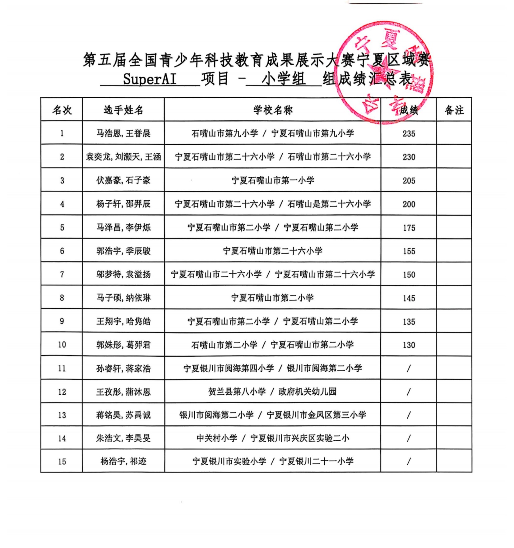 浏览次数