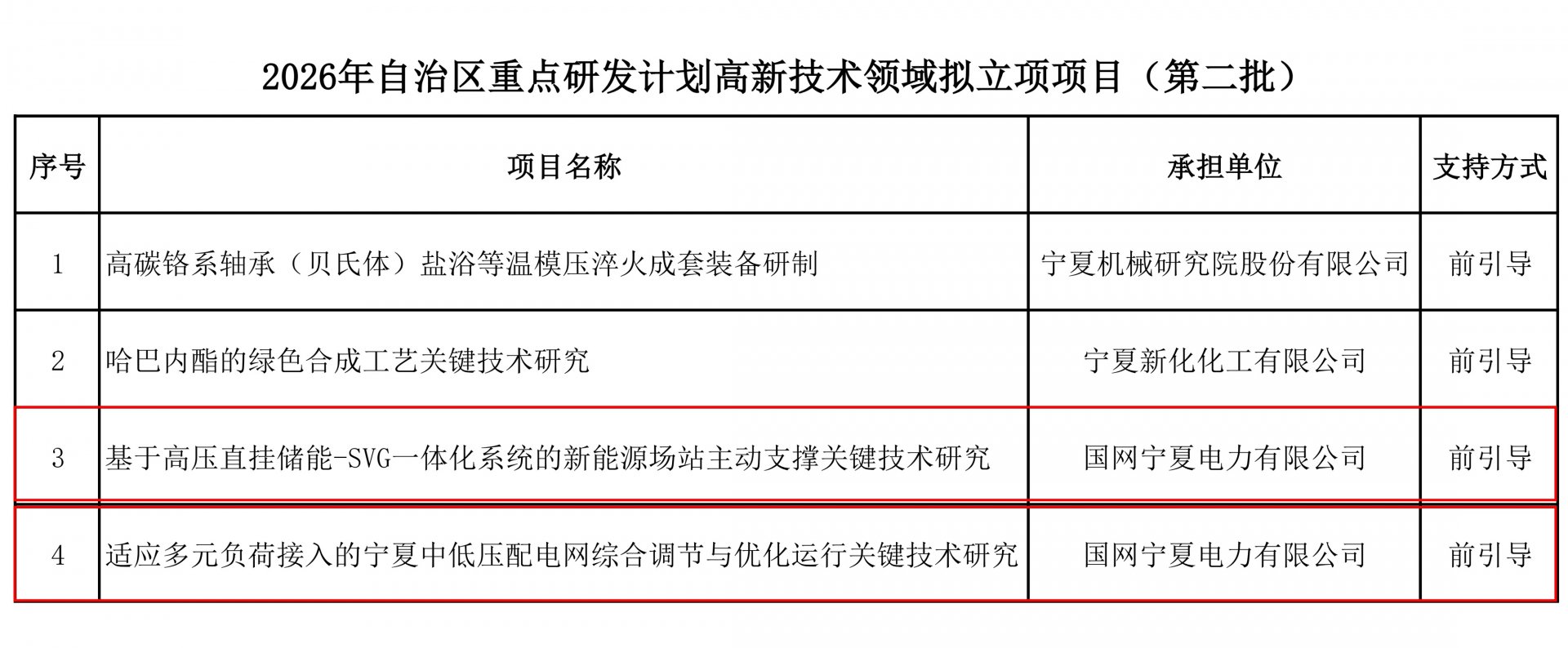 校pc加拿大预算预测新人权益副书记韩