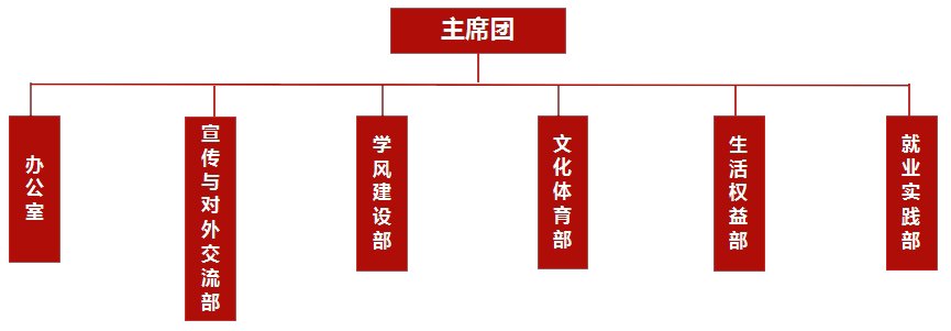校团委指导下的主要pc加拿大2.8预