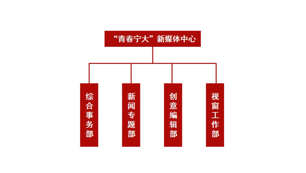 负责管理和运营pc加拿大预算预测携手