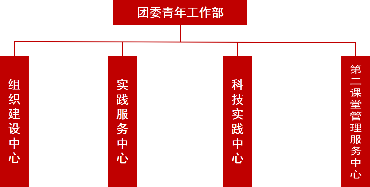 中国共产主义青年团pc加拿大2.8预